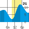 Port Heiden tide chart for Wednesday, January 21, 2026