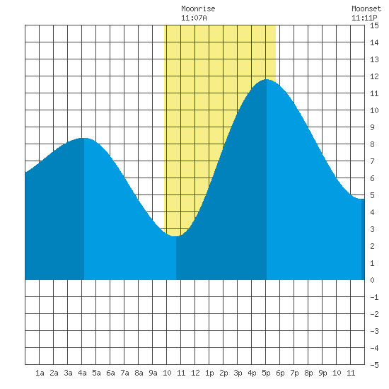 Port Heiden tide chart for Thursday, January 22, 2026