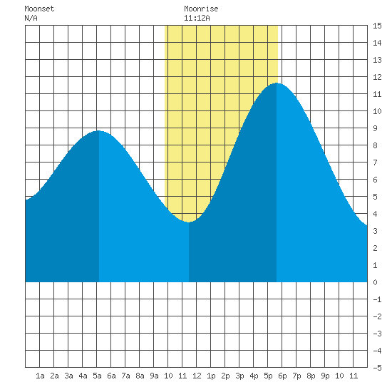 Port Heiden tide chart for Friday, January 23, 2026