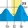 Port Heiden tide chart for Friday, January 23, 2026