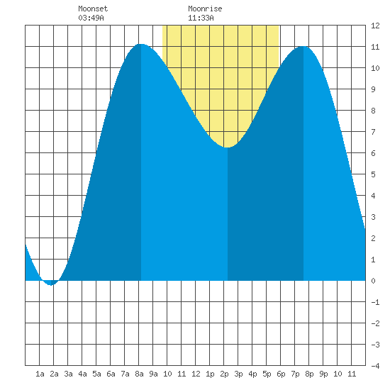 Port Heiden tide chart for Monday, January 26, 2026