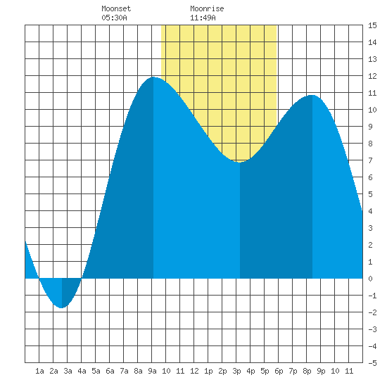 Port Heiden tide chart for Tuesday, January 27, 2026