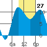 Port Heiden tide chart for Tuesday, January 27, 2026