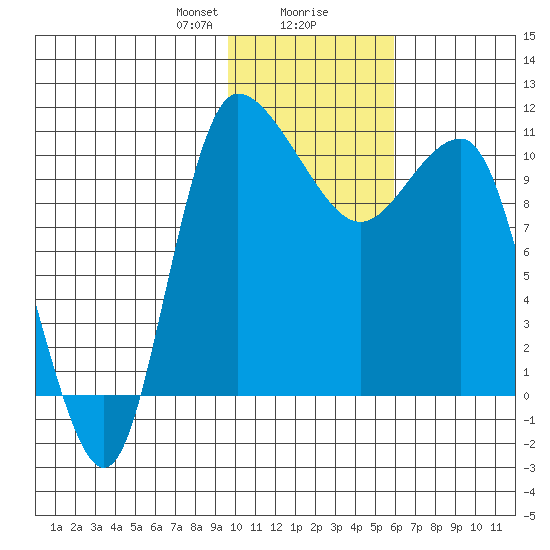 Port Heiden tide chart for Wednesday, January 28, 2026