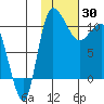 Port Heiden tide chart for Friday, January 30, 2026