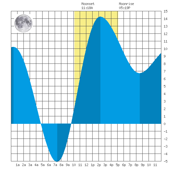 Port Heiden tide chart for Saturday, January 3, 2026