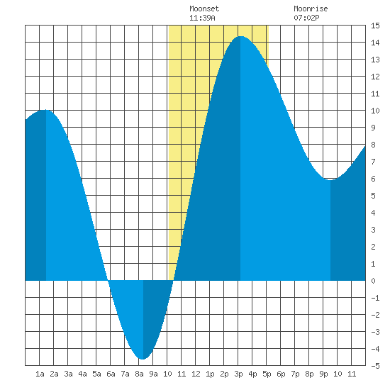 Port Heiden tide chart for Sunday, January 4, 2026