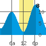 Port Heiden tide chart for Thursday, January 8, 2026