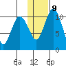 Port Heiden tide chart for Friday, January 9, 2026