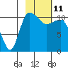 Port Heiden tide chart for Wednesday, February 11, 2026