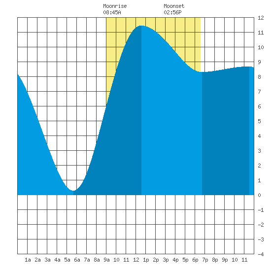 Port Heiden tide chart for Saturday, February 14, 2026
