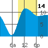 Port Heiden tide chart for Saturday, February 14, 2026