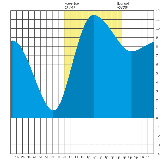 Port Heiden tide chart for Monday, February 16, 2026