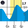 Port Heiden tide chart for Tuesday, February 17, 2026