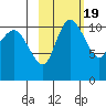 Port Heiden tide chart for Thursday, February 19, 2026