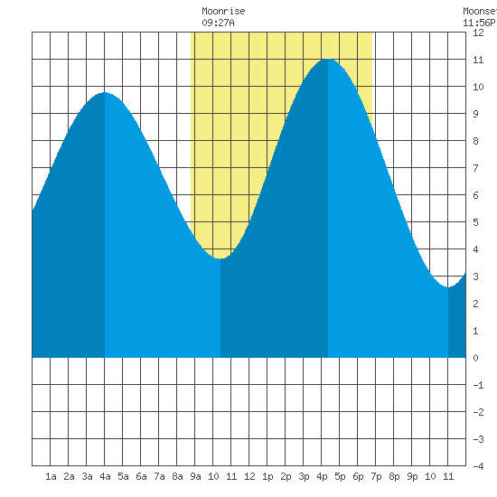 Port Heiden tide chart for Friday, February 20, 2026