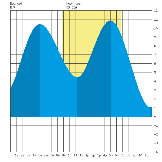 Port Heiden tide chart for Saturday, February 21, 2026