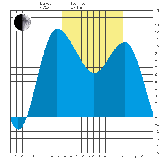 Port Heiden tide chart for Tuesday, February 24, 2026