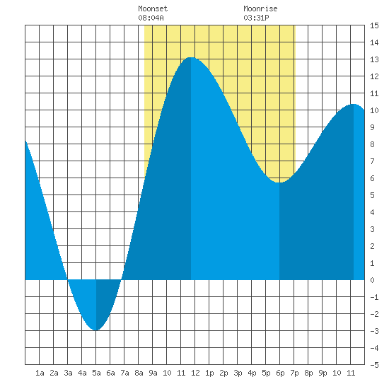 Port Heiden tide chart for Saturday, February 28, 2026