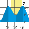 Port Heiden tide chart for Saturday, February 7, 2026