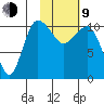 Port Heiden tide chart for Monday, February 9, 2026