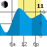 Port Heiden tide chart for Wednesday, March 11, 2026