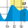 Port Heiden tide chart for Thursday, March 12, 2026