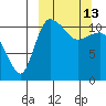 Port Heiden tide chart for Friday, March 13, 2026