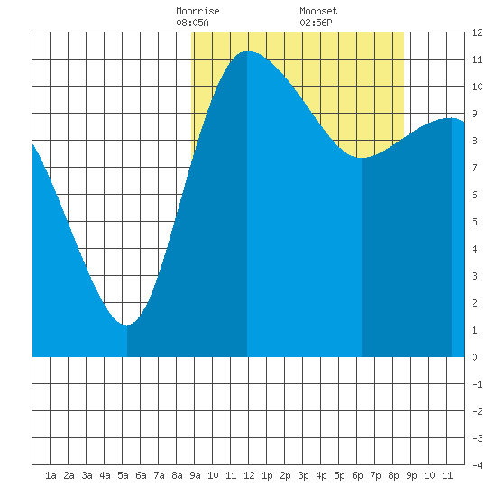 Port Heiden tide chart for Saturday, March 14, 2026