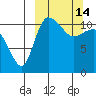 Port Heiden tide chart for Saturday, March 14, 2026