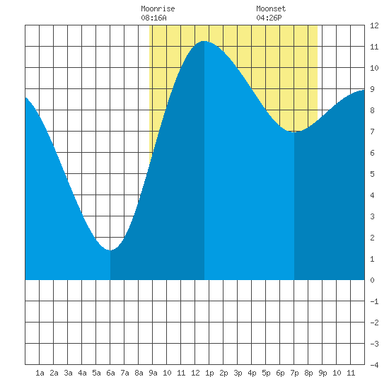 Port Heiden tide chart for Sunday, March 15, 2026