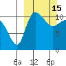 Port Heiden tide chart for Sunday, March 15, 2026