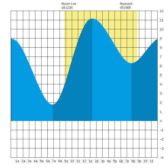 Port Heiden tide chart for Monday, March 16, 2026