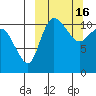 Port Heiden tide chart for Monday, March 16, 2026