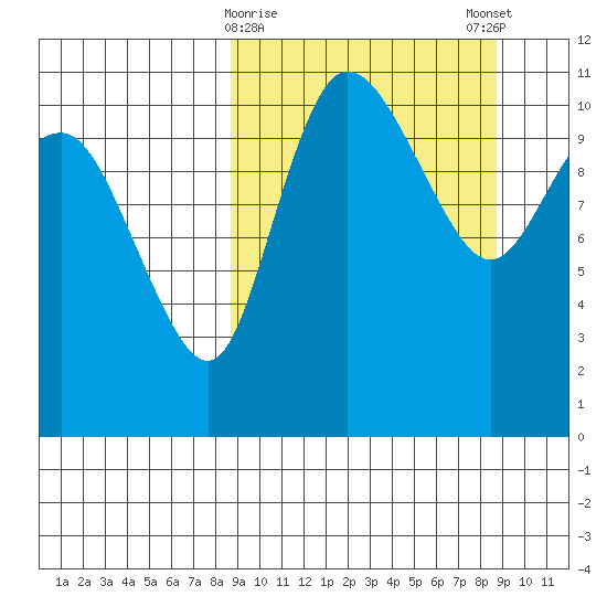 Port Heiden tide chart for Tuesday, March 17, 2026