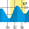 Port Heiden tide chart for Tuesday, March 17, 2026