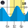 Port Heiden tide chart for Wednesday, March 18, 2026
