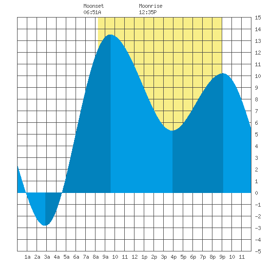 Port Heiden tide chart for Thursday, March 26, 2026