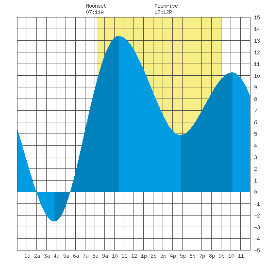 Port Heiden tide chart for Friday, March 27, 2026