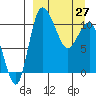Port Heiden tide chart for Friday, March 27, 2026
