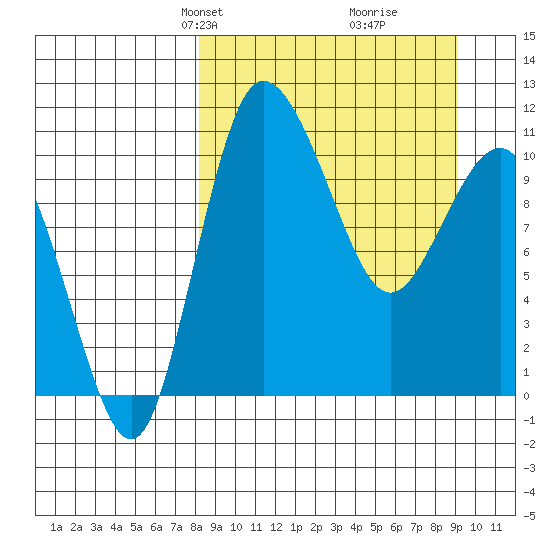 Port Heiden tide chart for Saturday, March 28, 2026