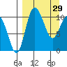 Port Heiden tide chart for Sunday, March 29, 2026