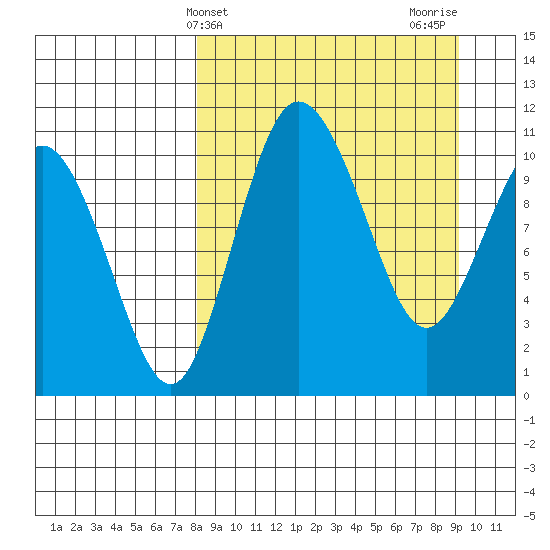 Port Heiden tide chart for Monday, March 30, 2026
