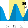 Port Heiden tide chart for Monday, March 30, 2026