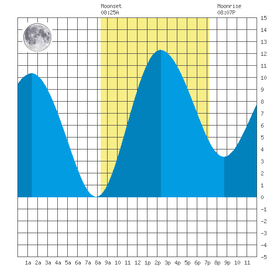Port Heiden tide chart for Tuesday, March 3, 2026