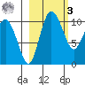 Port Heiden tide chart for Tuesday, March 3, 2026