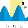 Port Heiden tide chart for Thursday, March 5, 2026