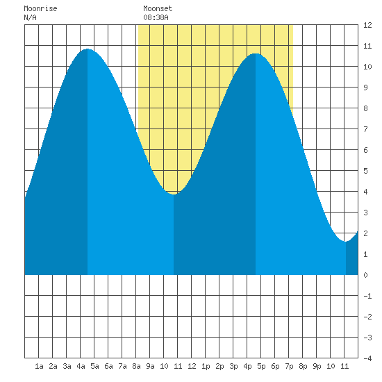 Port Heiden tide chart for Friday, March 6, 2026