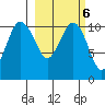 Port Heiden tide chart for Friday, March 6, 2026