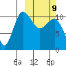 Port Heiden tide chart for Monday, March 9, 2026